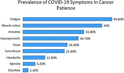 Identifying modifiable factors associated with COVID-19 vaccine hesitancy and acceptance among cancer patients in Jordan